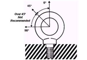 Standard Eye Bolt 1-1/2 - 6