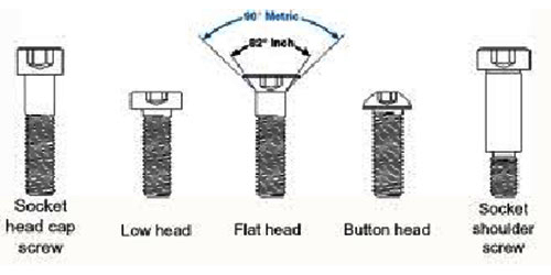 Flat Head Cap Screw Dimensions Chart