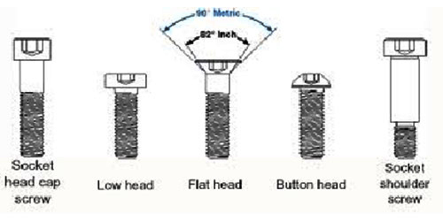 Socket Head Cap Screws